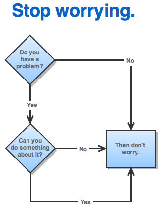 Calm Flowchart